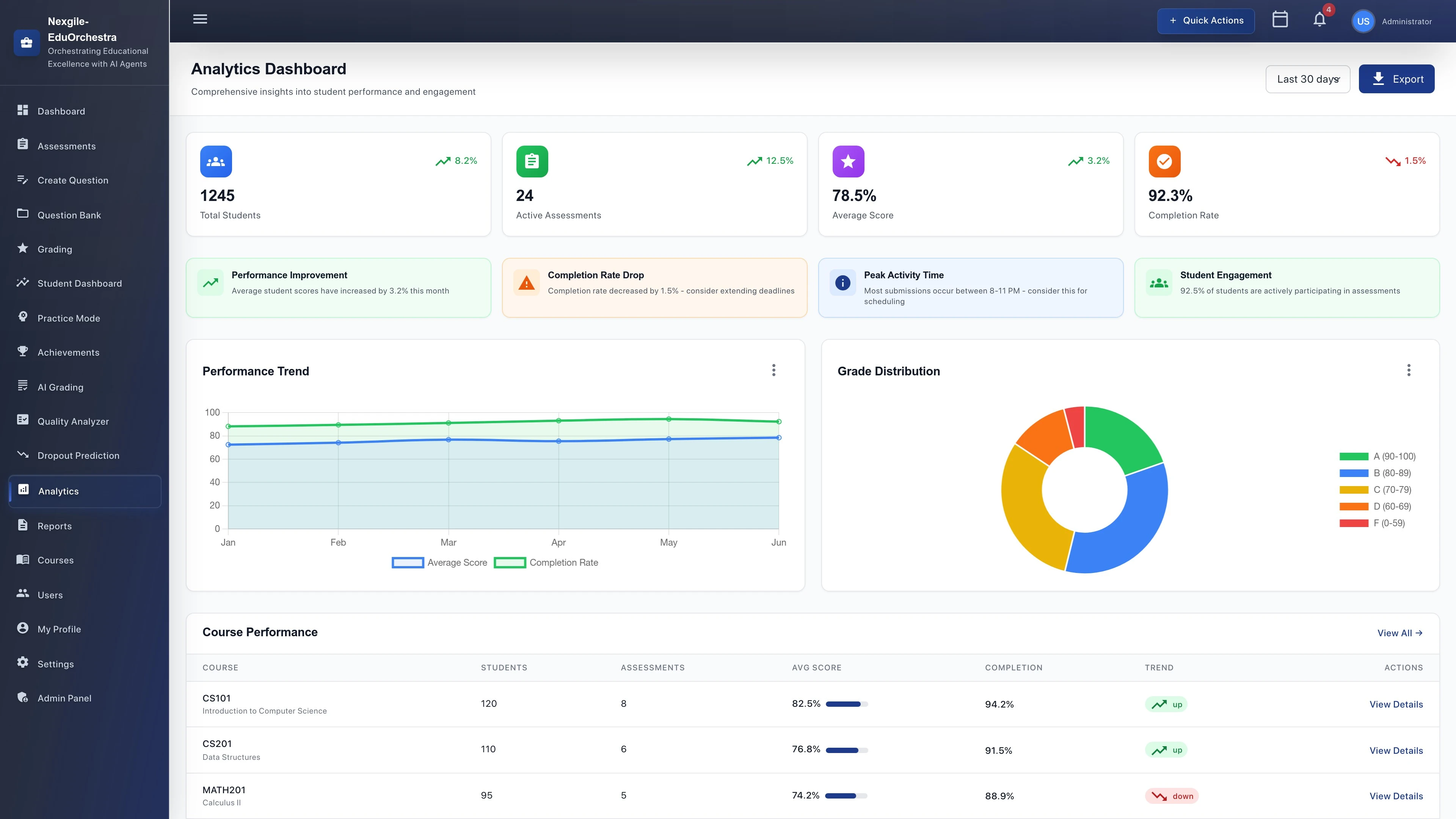 Instructor Analytics Dashboard - Performance metrics and learning insights